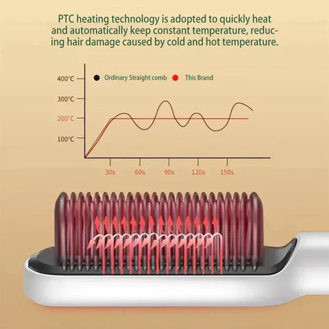 2-IN-1 HAIR STRAIGHTENER PROFESSIONAL STYLING BRUSH - Image 15